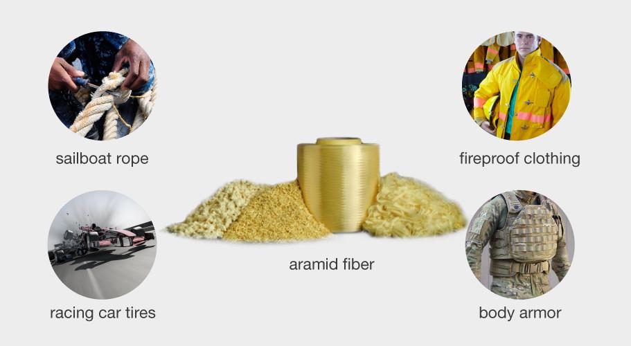 What are Aramid Fibers?(I) - The Introduction to A Versatile Material